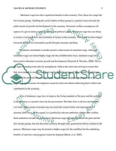 Price Controls The Minimum Wage