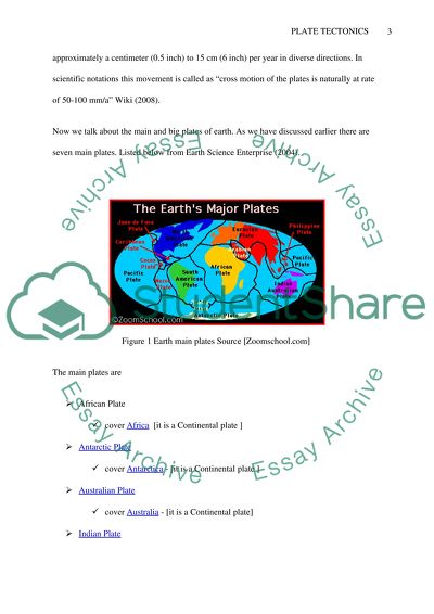 The Hypothesis of Plate Tectonics