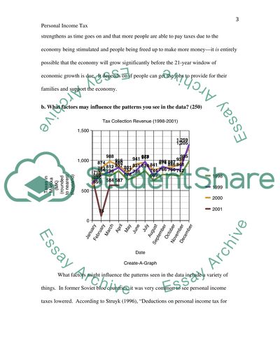 Personal Income Tax and Revenue Forecasting