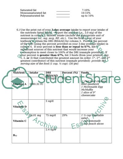 Diet Analysis Project