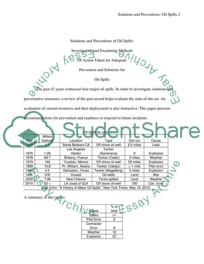 Solutions and Preventions of Oil Spills