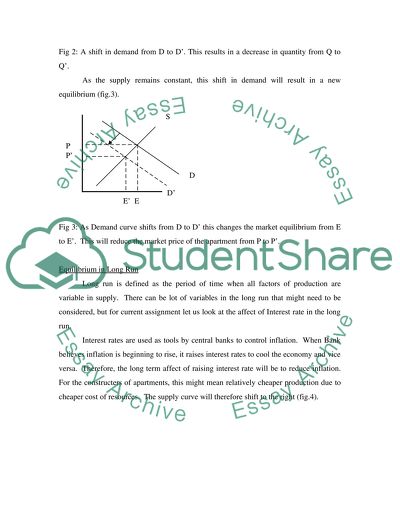 Affect of Interest rate on Equilibrium in Short and Long Run