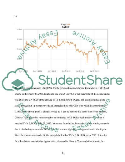 International Financial Management: Movements of Chinese Yuan against US Dollars