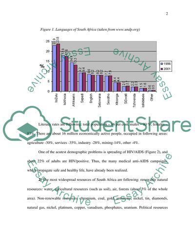 GEOGRAPHY - PAPER ABOUT SOUTH AFRICA
