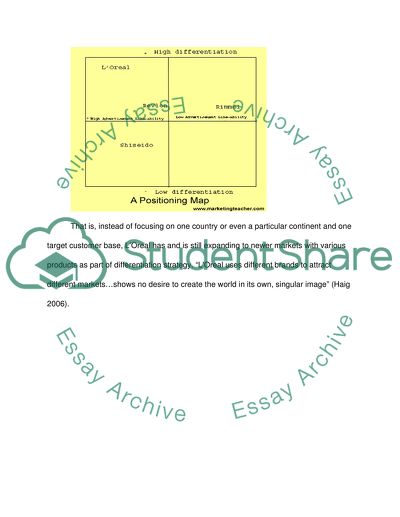 Cosmetic Industry Advertising Analysis- Prime focus on LOreal