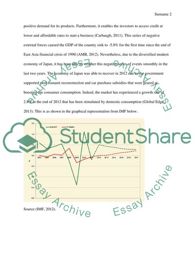 Japan country risk analysis