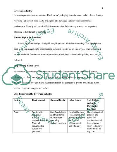 Beverage Industry and Corporate Social Responsibility