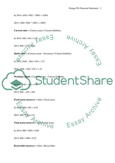 Gross Profit Margin of the Orange Company