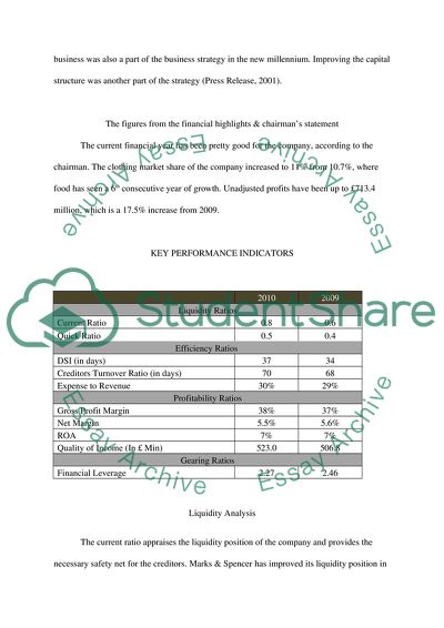 Financial ratios analysis