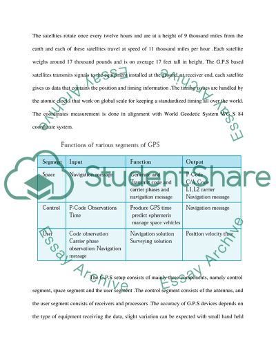 Global Navigation System