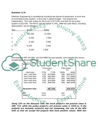 Financial Management