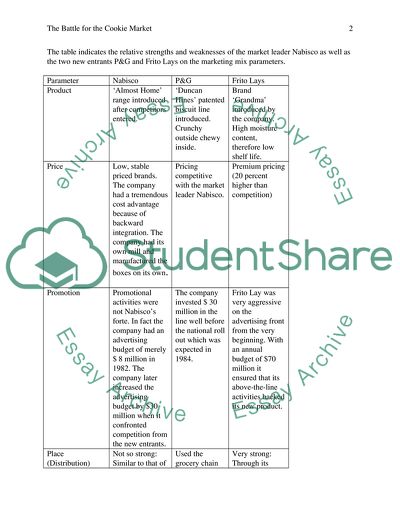 THE BATTLE FOR THE COOKIE MARKET