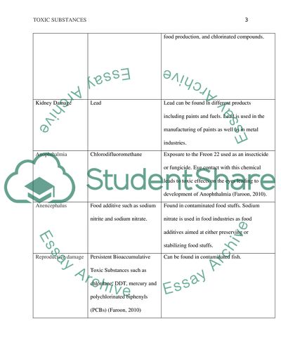 Medical Conditions Caused by Toxic Substances