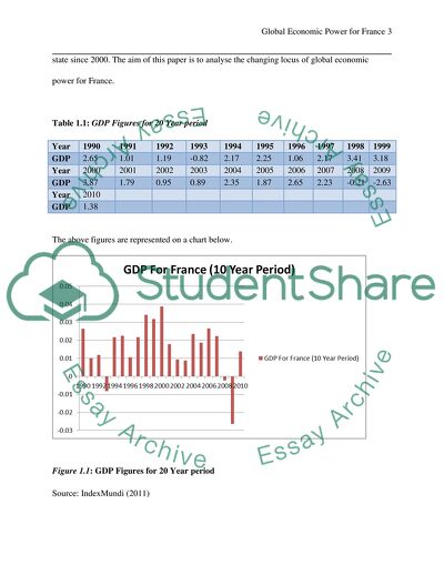 Changing Locus of Global Economic Power for France