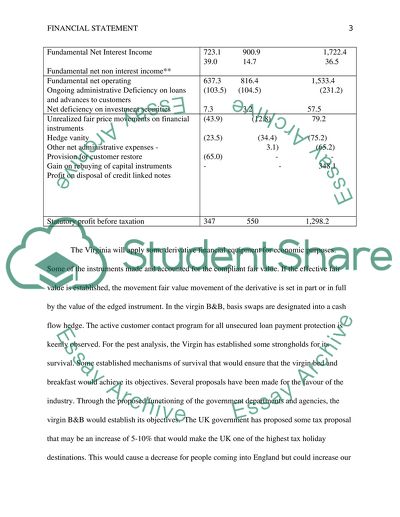 Virgin bed & breakfast