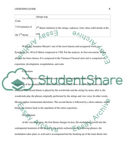 Wolfgang Amadeus Mozarts Molto Allegro