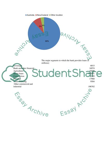 Commonwealth bank of Australia