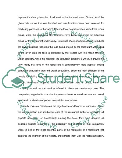 Statistics Executive Summary