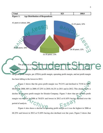 Statistical Analysis and Interpretation for Etisalat Telecom Corporation