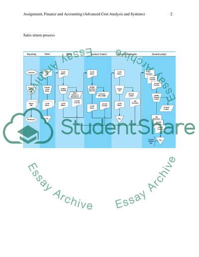 Advanced Cost Analysis and Systems