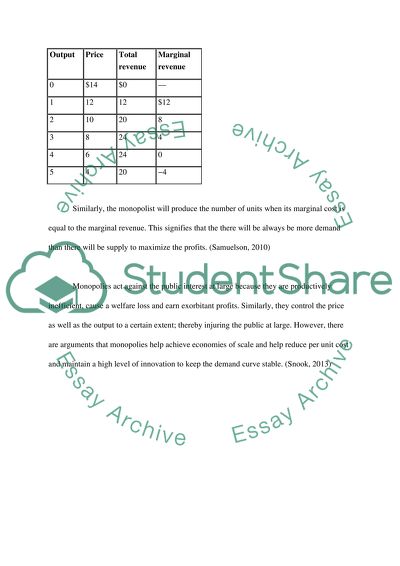 Existence of Monopoly Against the Public Interest