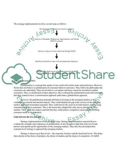 Nestles Strategies in Emerging Markets