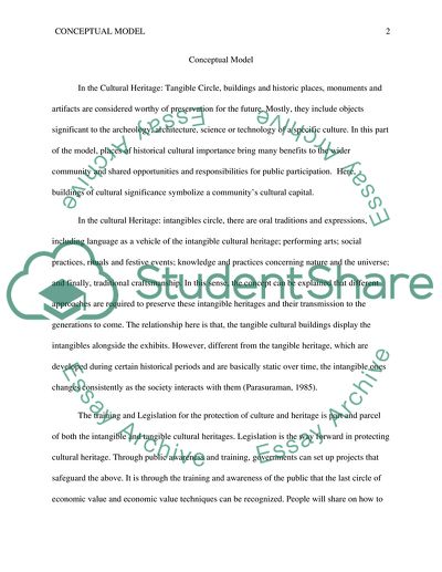 The Protection of Culture and Heritage of a Nation