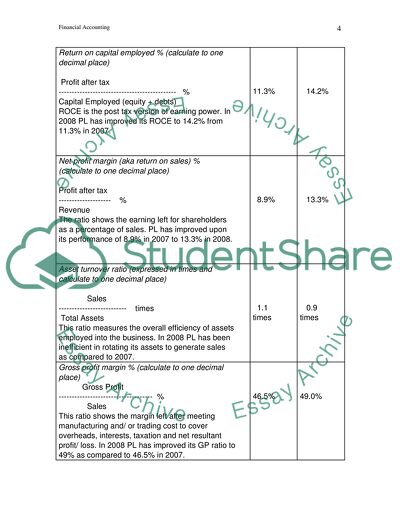 Payments and Financing Activities