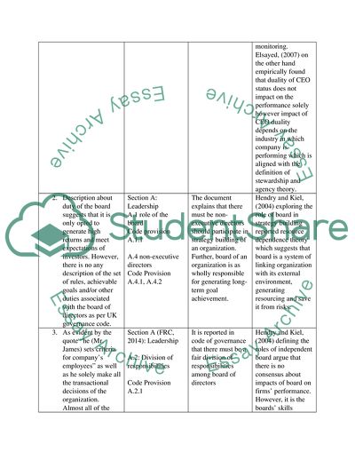 The UK Code of Governance