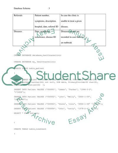 Database Schema for a Health Care Clinic