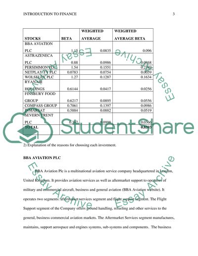 Introduction to Invest Portfolio