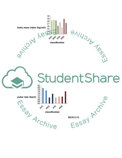 Female to male smokers or female to Male nonsmokers/ Excerise or Nonexcerise whos in worse shape