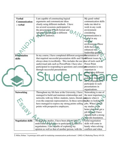Building A Successful Portfolio: Skills Audit and Interview
