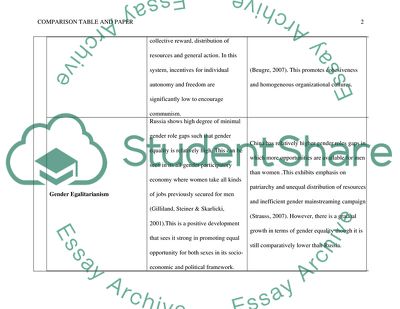Comparison Table and Paper