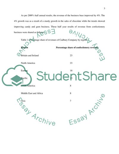 Similarities and Differences between the Long-term Funding of Cadbury PLC and Standard Chartered PLC