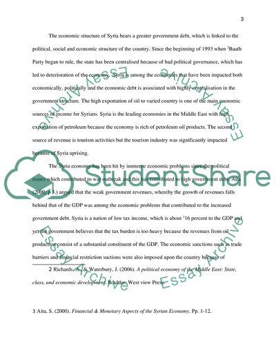 Government Debt of Syria