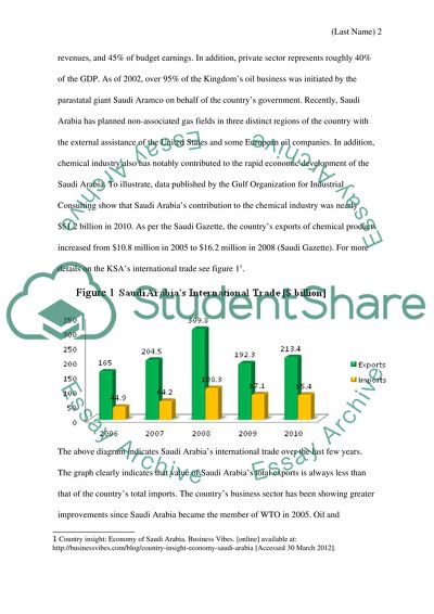 Businesses and Jobs in Saudi Arabia