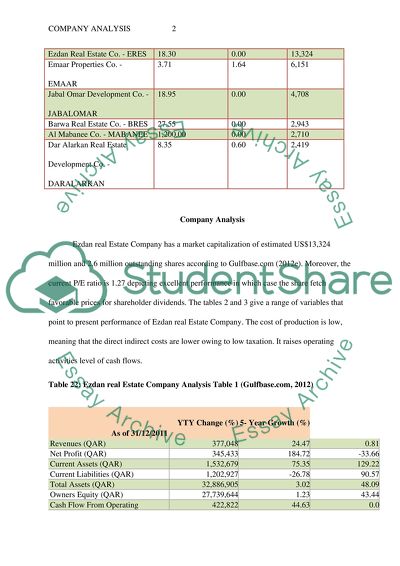 Company analysis of the Qatari Ezdan real estate company
