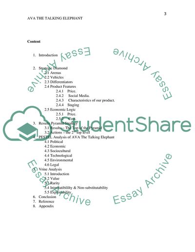 PESTEL Analysis of AVA the Talking Elephant