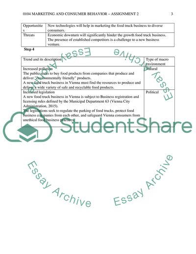 Trend and its Description