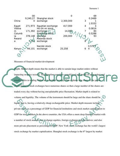 Planning for Expansion:Assessing Financial Development in target markets