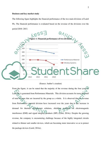 Laird Plc a Public Owned British Multinational Company