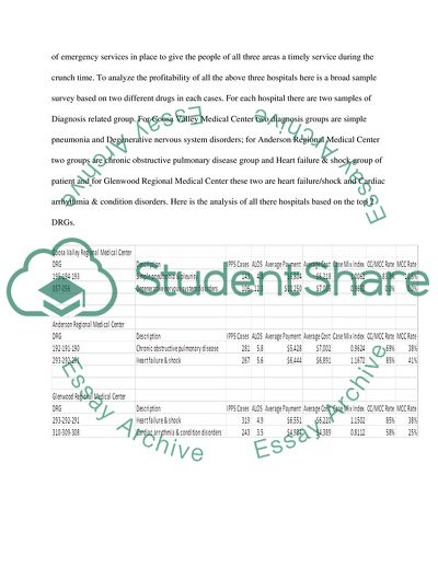 The Importance of Hospital Existence