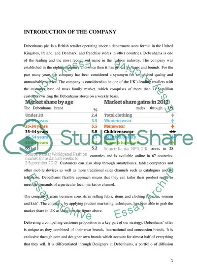 Financial Analysis of Debenhams Plc