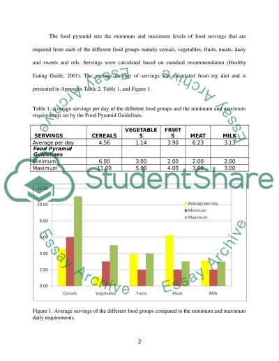 Self-Dietary Analysis