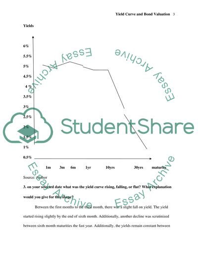 Yield Curve and Bond Valuation