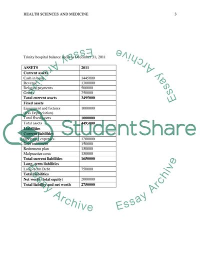 Module 2, Financial and Strategic Planning (SLP)