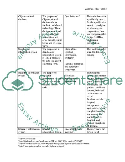 Systems Media Table
