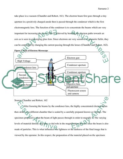 The Principles and Types of Electron Microscope