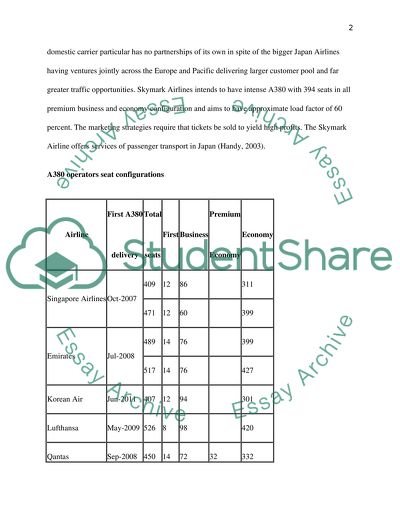 Marketing Strategies of Low-Cost Airline in Japan